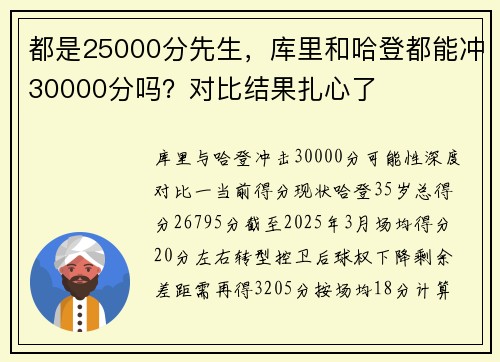 都是25000分先生，库里和哈登都能冲30000分吗？对比结果扎心了